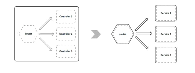 Building Our Own Open-Source HTTP Routing Solution