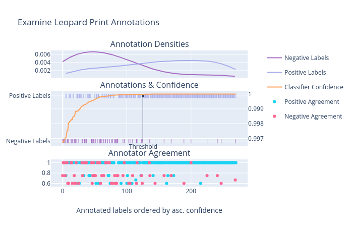 Zalando Introduces AutoThreshold For Classifier Calibration