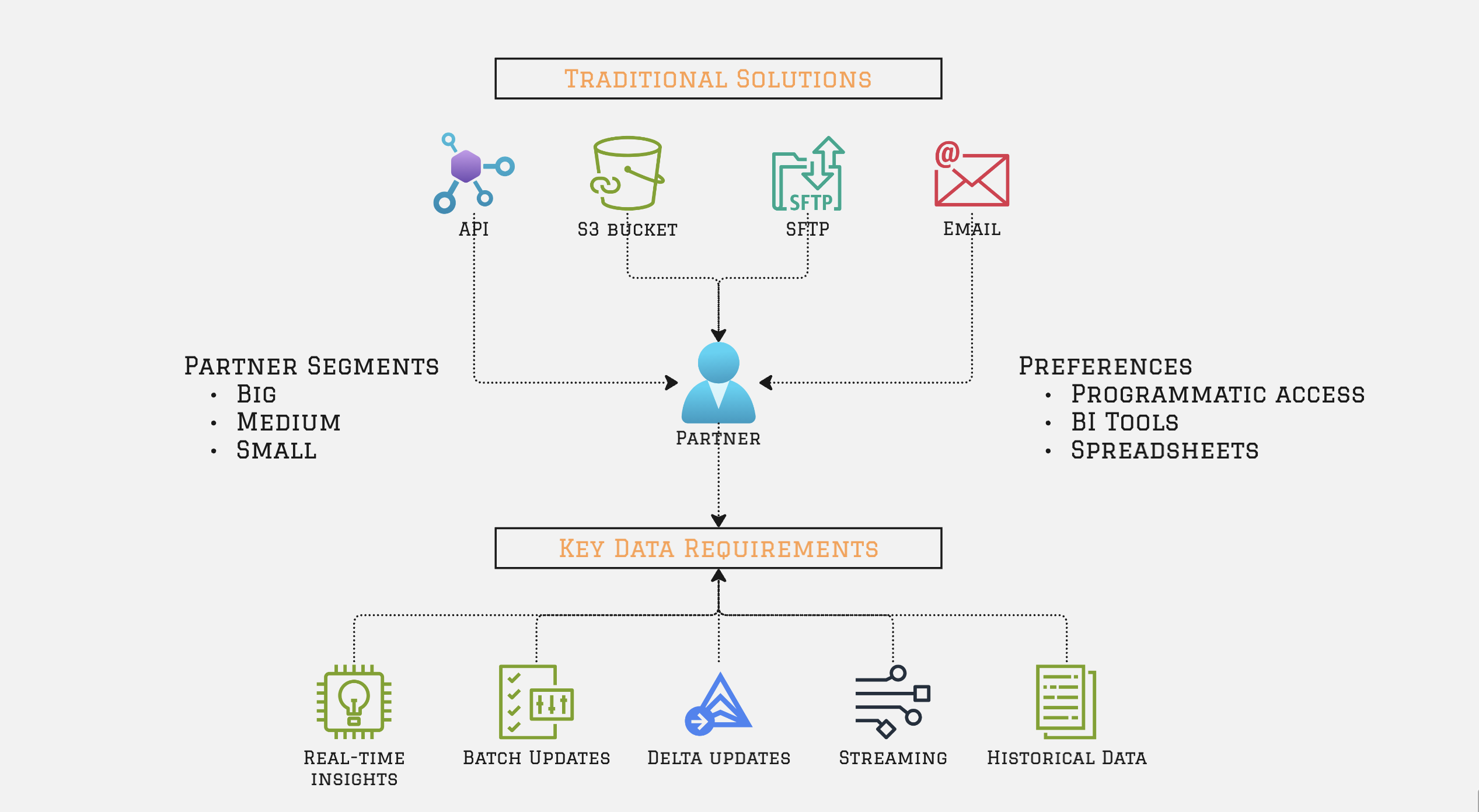 Direct Sharing Direct Data Sharing using Delta Sharing - Introduction: Our Journey to ...